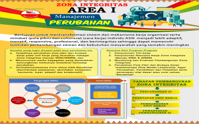 Poster Agen Perubahan